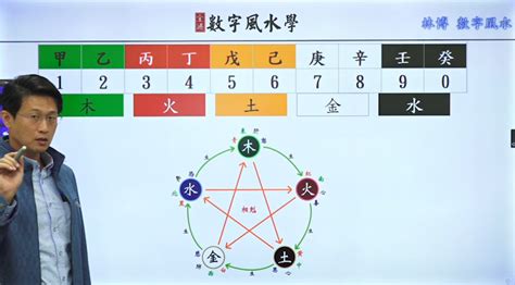 易經 電話號碼|《數字能量》08 完結篇：如何挑選手機號碼